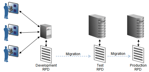 Description of lc-online-style.png follows Description of lc-online-style.png follows