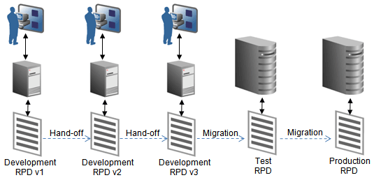 Description of lc-serial-style.png follows Description of lc-serial-style.png follows