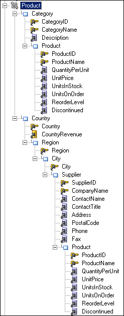Description of p-hier-peer1.gif follows