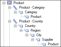 Description of p-hier-peer2.gif follows