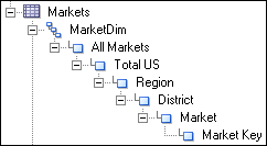 Description of p-hier-total.gif follows