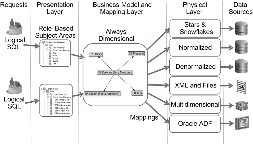 Description of repos-arch-1.gif follows