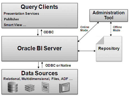 Description of repos-arch-2-markup.png follows Description of repos-arch-2-markup.png follows