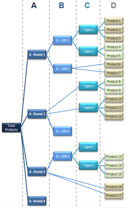 Description of rgd-hier.png follows Description of rgd-hier.png follows