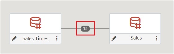 Number of column matches