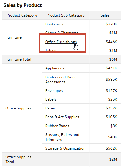 Description of data_actions_show_table_hyperlinks.png follows