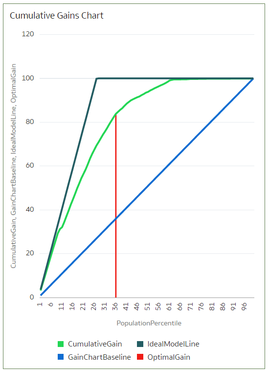 Description of ml-lift-gain-analysis-1.png follows