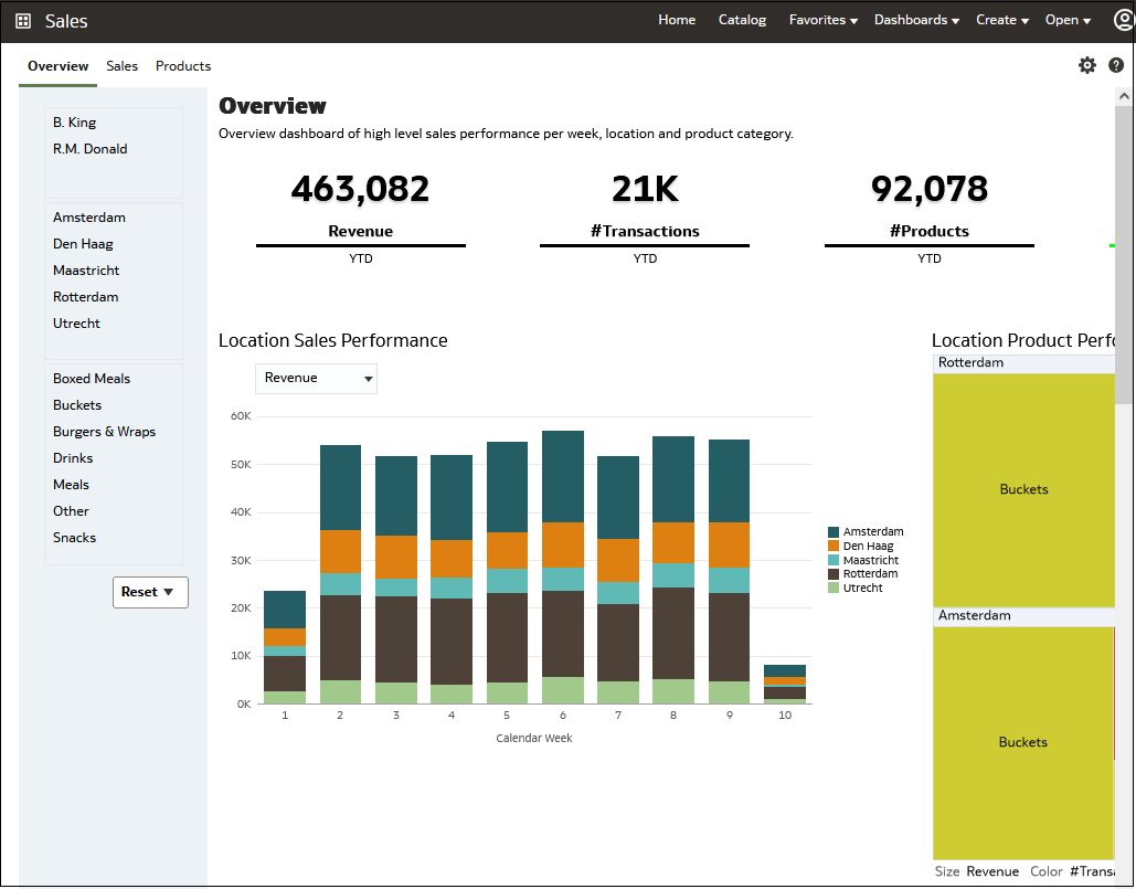 Description of sampledashboard71.png follows