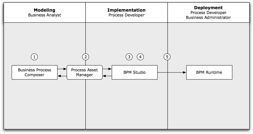 Description of Figure 1-1 follows