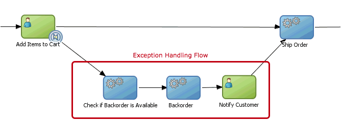 Exception Handling in Oracle