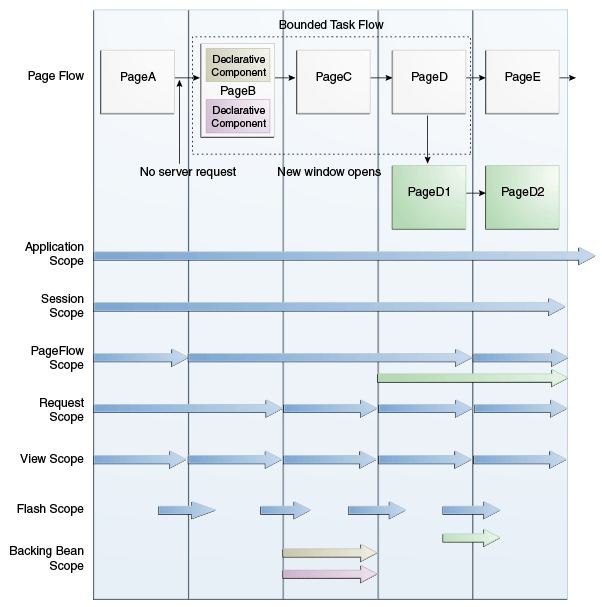 Description of Figure 30-4 follows