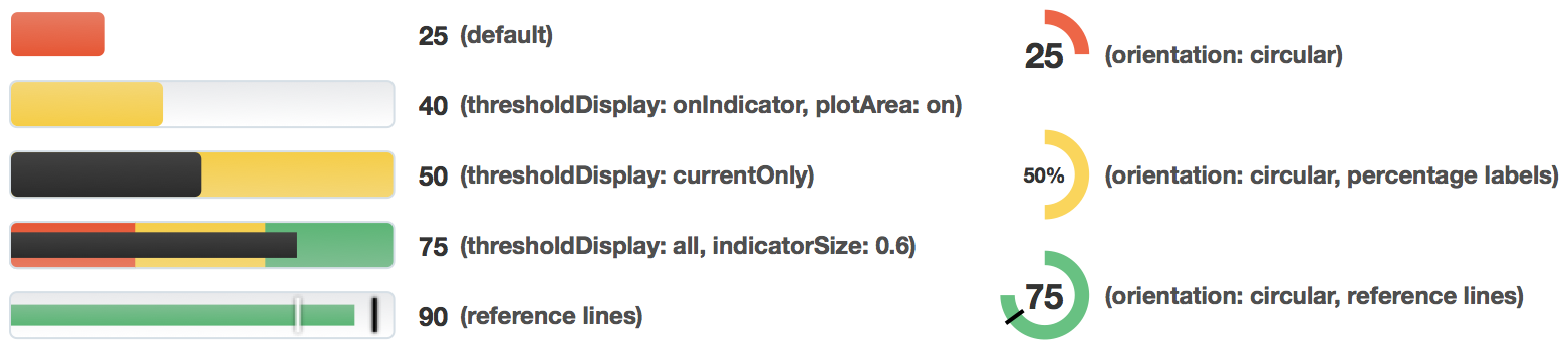 Status Meter Gauge