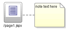 Note Attachment Diagram