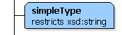 Description of Figure 20-3 follows