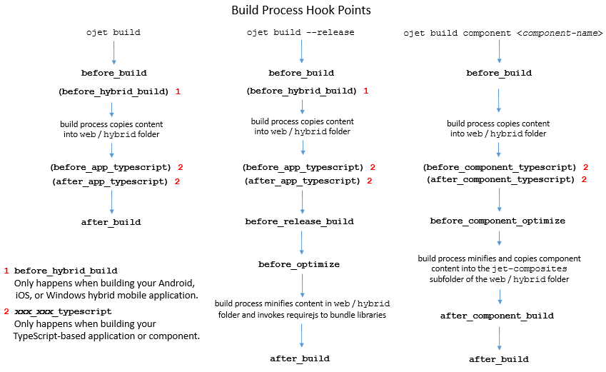 Description of script_build_hook_points.png follows
