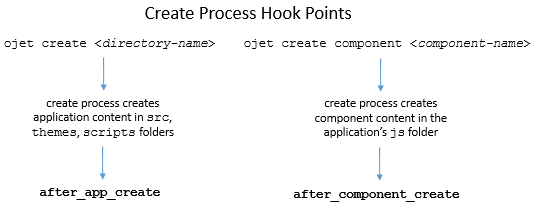 Description of script_create_hook_points.png follows