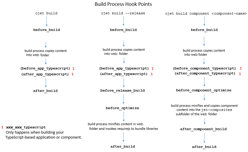 Description of script_build_hook_points.png follows