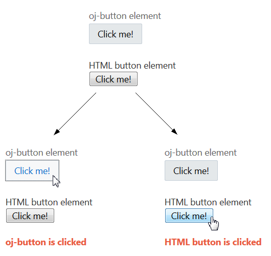 Description of binding_event.png follows