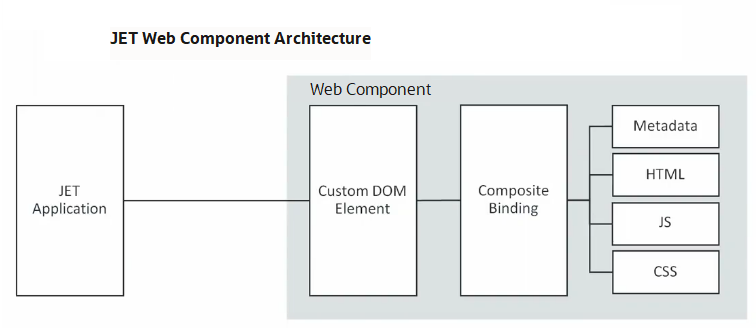 Description of ui_composite_arch.png follows