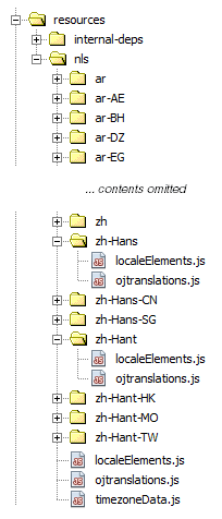 Here’s a concise and accessible alt text for the image:

**Alt text:**  
A file directory structure showing expanded folders labeled "resources," "internal-deps," and "contents omitted." Subfolders include language-specific directories like "ar-AE," "ar-BH," "zh-Hans," and "zh-Hant," each containing files such as "localElements.js," "ojtranslations.js," and "timezoneData.js."