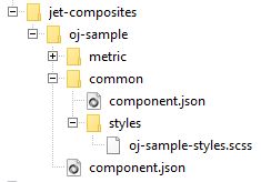 Here’s a concise and accessible alt text for the image:

**Alt text:** A file tree structure showing folders and files related to a web project, including "jet-composites," "oj-sample," "metric," "common," "component.json," "styles," and "oj-sample-styles.scss."
