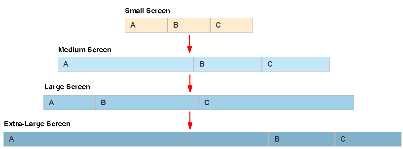 Description of responsive-flex-grid.png follows