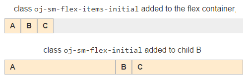Here is the alt text for the image:

**Alt text:**  
Two code examples showing CSS classes applied to flex containers. The first example adds the class "oj-sm-flex-items-initial" to a flex container with three items (A, B, C) on a gray background. The second example adds the class "oj-sm-flex-initial" to child B within a flex container with three items (A, B, C) on a light orange background.  

This alt text is concise, factual, and provides useful context for accessibility.