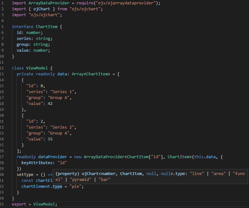 Code snippet showing JavaScript imports, interface definition for ChartItem, class ViewModel with data array, and chart configuration for a pie chart.