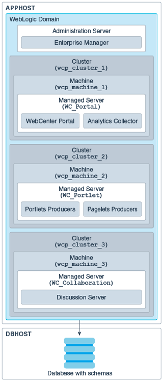 Description of Figure 1-1 follows