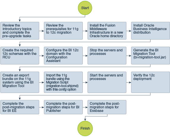 Description of Figure 3-1 follows