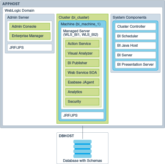 Description of Figure 1-1 follows