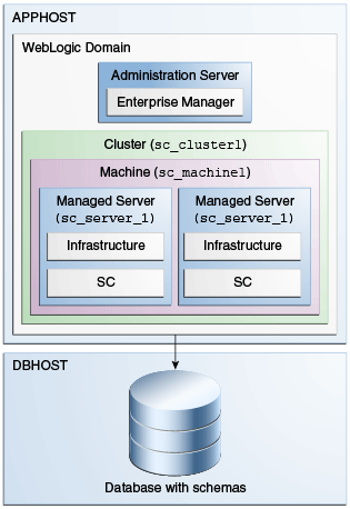 Description of Figure 1-2 follows