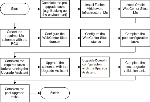 Description of Figure 5-1 follows