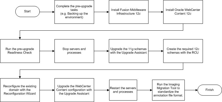 Description of Figure 7-1 follows