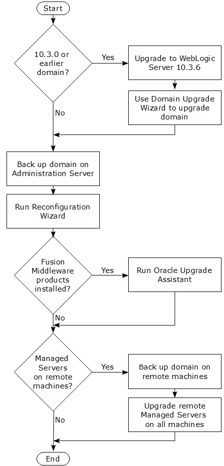 Description of Figure 2-1 follows