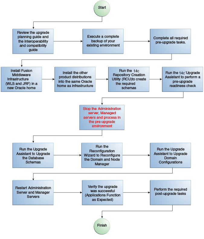 Description of 1222_flowchart2.png follows