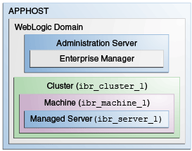 Description of inecm_dt_002_wcc_topo_ibr.png follows