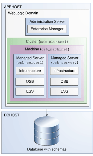 Description of inosb_osb_ess_topo.png follows Description of inosb_osb_ess_topo.png follows