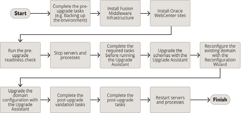 Description of Figure 5-1 follows Description of Figure 5-1 follows