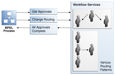 Description of Figure 27-4 follows