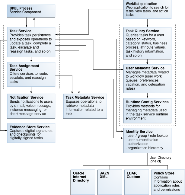 Description of Figure 27-7 follows