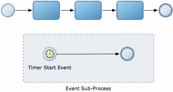 Description of Figure 17-6 follows