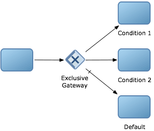 Description of Figure A-32 follows