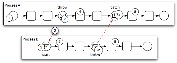 Description of Figure 18-2 follows Description of Figure 18-2 follows
