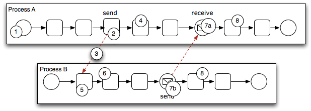 Description of Figure 18-1 follows Description of Figure 18-1 follows