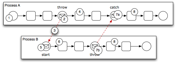 Description of Figure 18-2 follows Description of Figure 18-2 follows