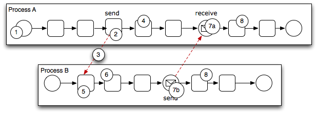 Description of Figure 18-1 follows Description of Figure 18-1 follows