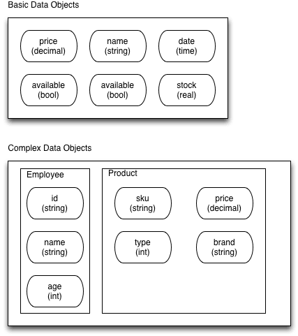 Description of Figure 13-1 follows Description of Figure 13-1 follows