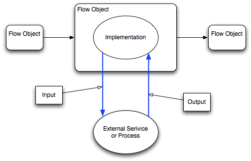 Description of Figure 13-3 follows Description of Figure 13-3 follows