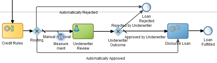 Description of Figure 16-4 follows Description of Figure 16-4 follows